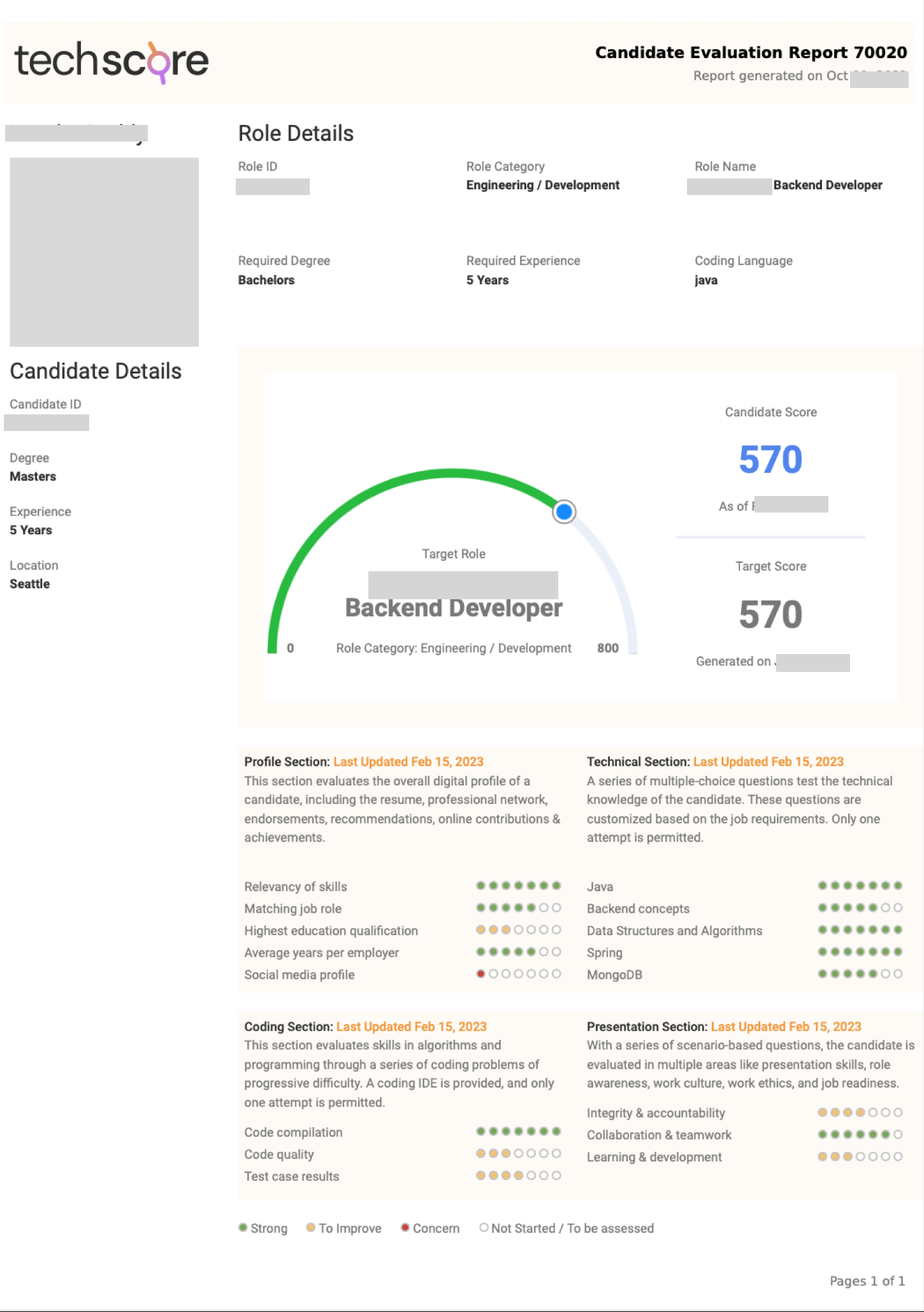 Image of sampleSummary